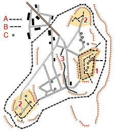 Fort Høytorp - layout